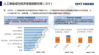 2018人工智能發(fā)展白皮書 產(chǎn)業(yè)應(yīng)用篇——人工智能基礎(chǔ)軟件開發(fā)的演進(jìn)與展望
