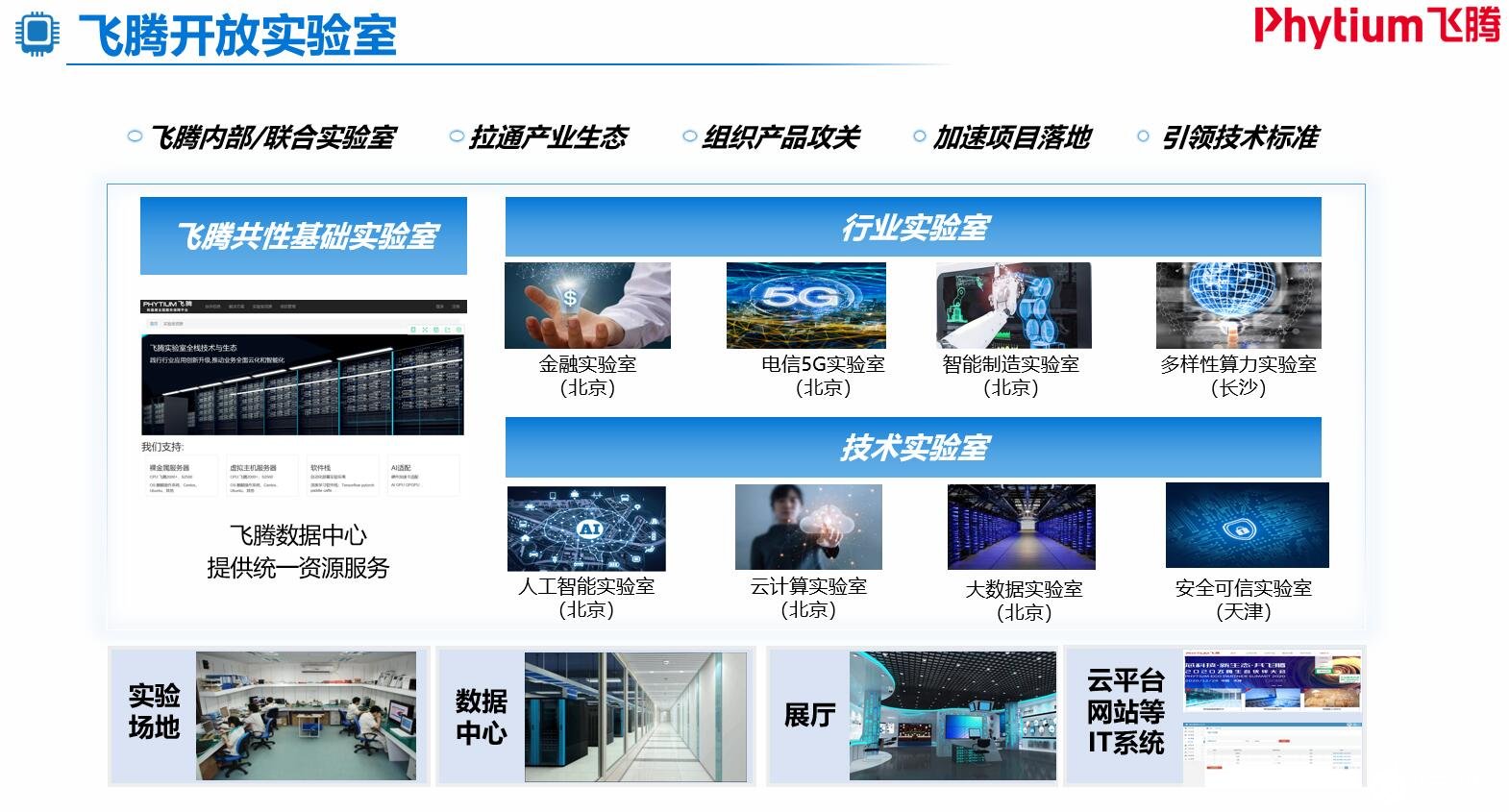 飛騰業(yè)績2020年猛增6.8倍 CPU發(fā)力高性能計算，AI解決方案加速落地